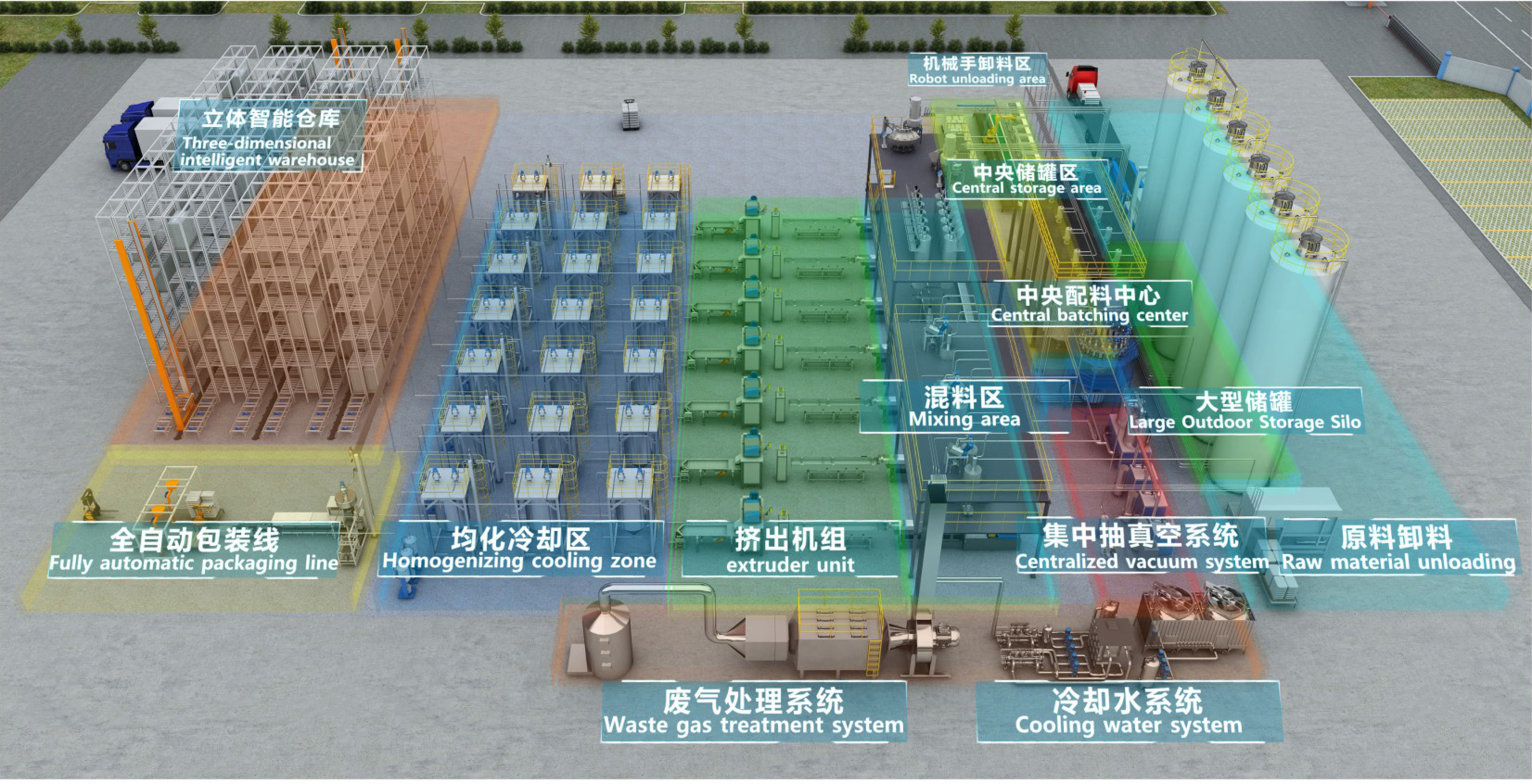 Niasi Central Feeding System: เสริมศักยภาพการผลิตอัจฉริยะ